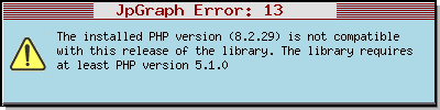 image générée avec jpgraph